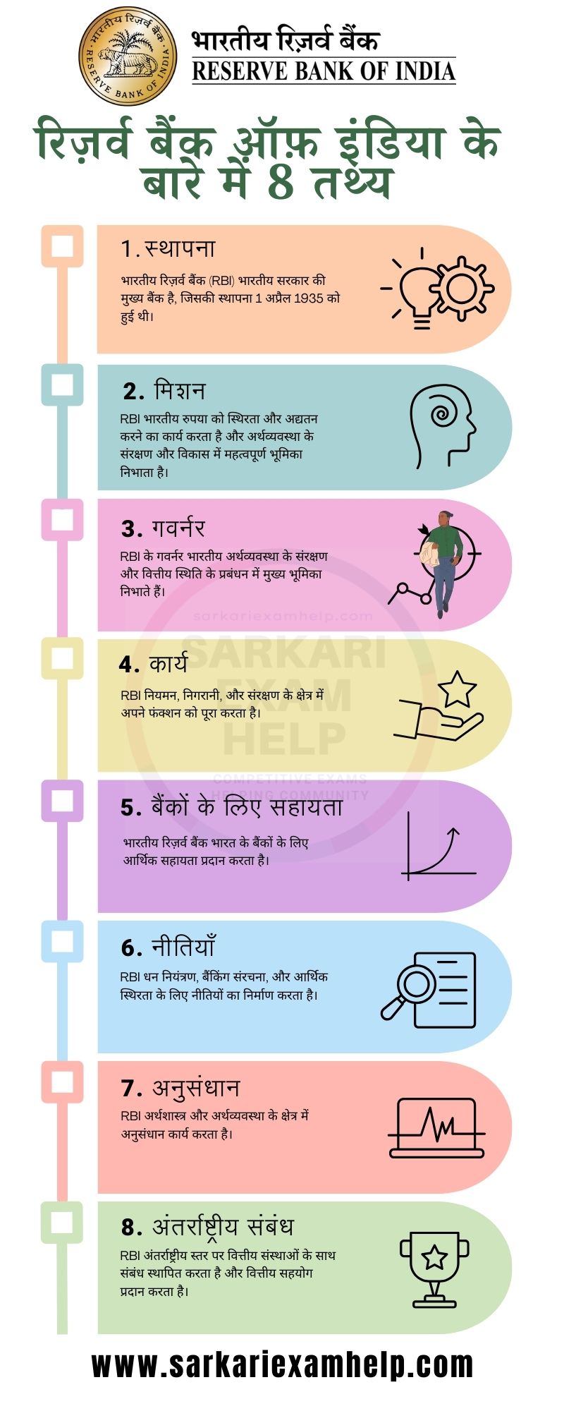 8 Facts Of RBI in Hindi